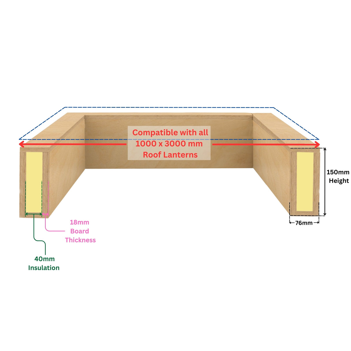 1000 x 3000 mm Insulated Upstand for Roof Lantern