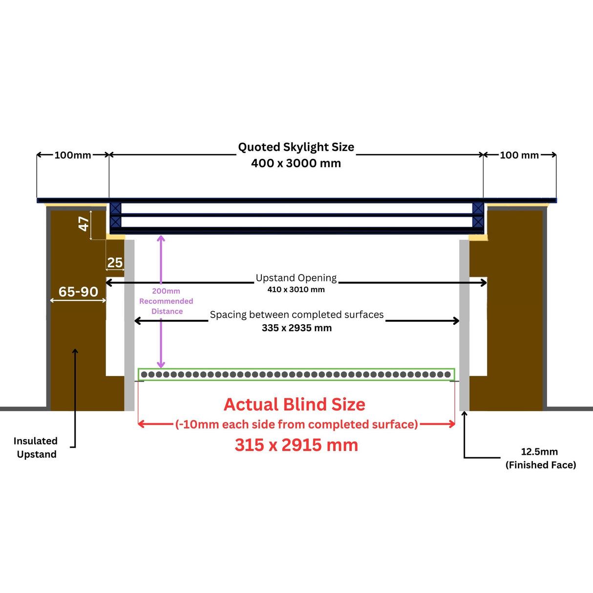 400 x 3000 mm LD Electric Blinds for Flat / Pitched Roof Skylights