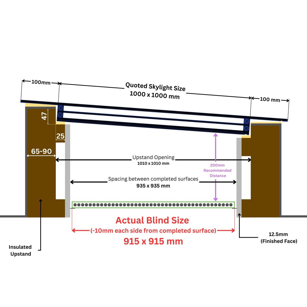 1000 x 1000 mm LD Electric Blinds for Flat / Pitched Roof Skylights