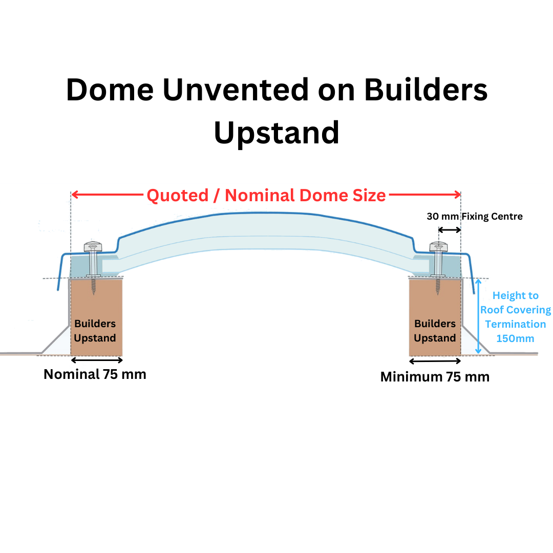 750 x 900 mm Polycarbonate Fixed Dome Rooflight by Mardome Trade