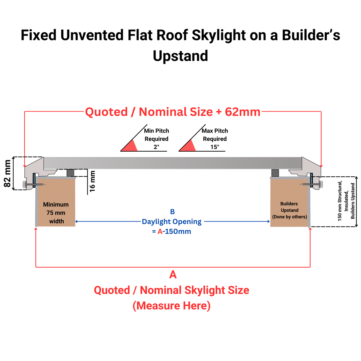 900 x 900 mm Brett Martin Fixed Flat Roof Skylight