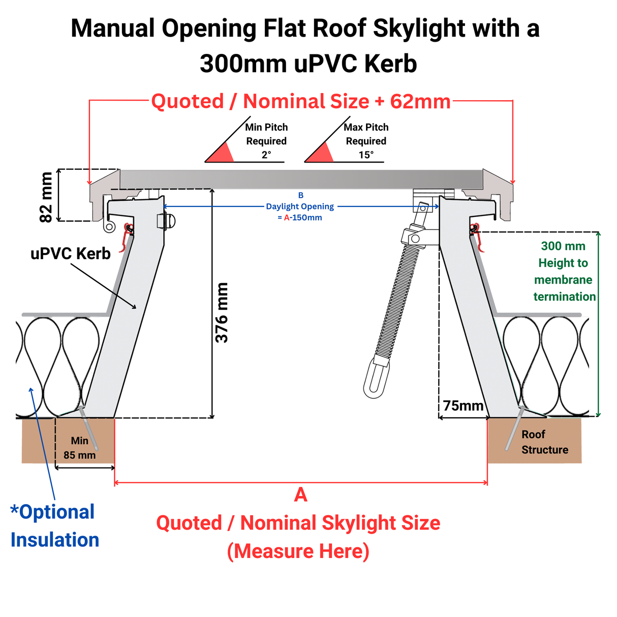 1000 x 1000 mm Brett Martin Manual Opening Flat Roof Skylight