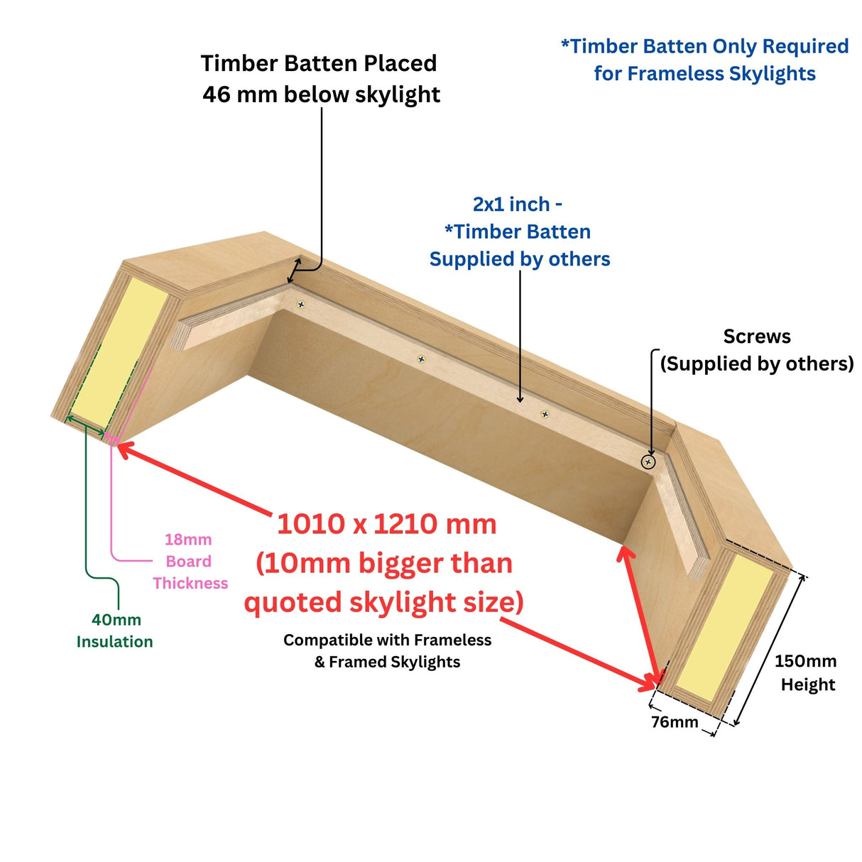 1000 x 1200 mm Insulated Upstand for Pitched Roof Skylight