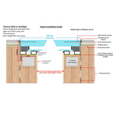 1000 x 3000 mm Framed Walk-on Skylight