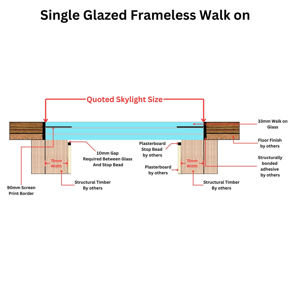 1500 x 2500 mm Frameless Walk-on Skylight