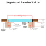 1500 x 2500 mm Frameless Walk-on Skylight