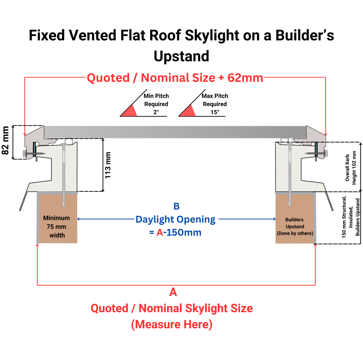 1200 x 1200 mm Brett Martin Fixed Flat Roof Skylight