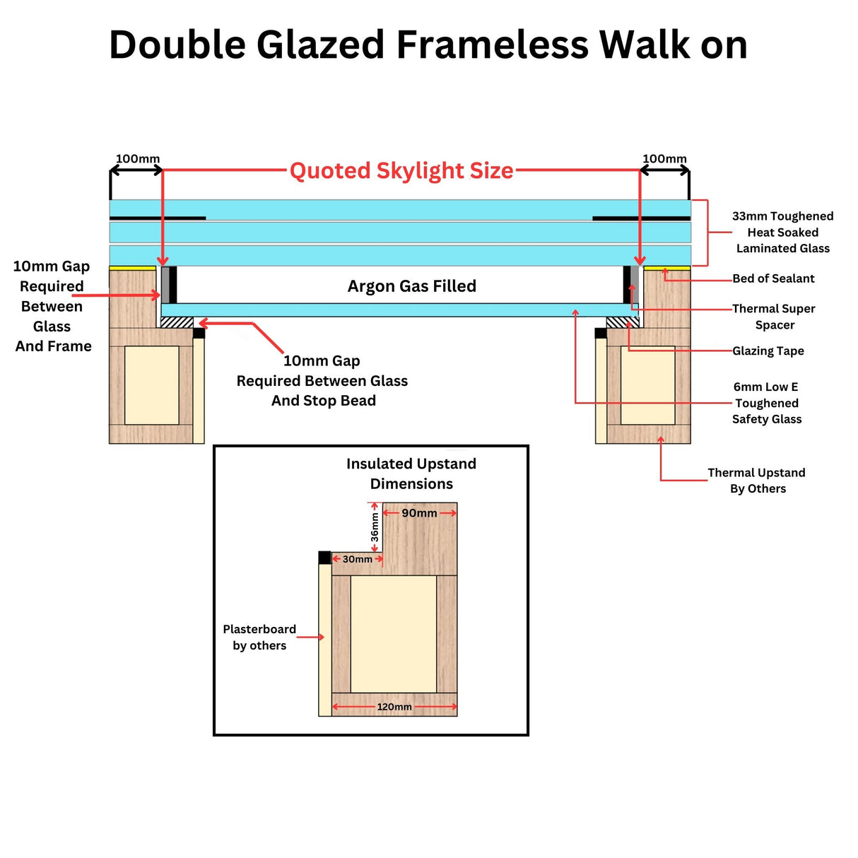 1000 x 1000 mm Frameless Walk-on Skylight