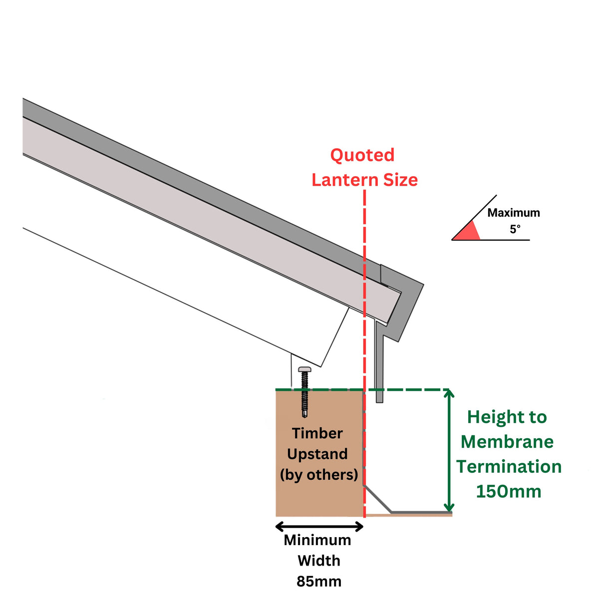 1500 x 2500 mm Brett Martin Contemporary Roof Lantern