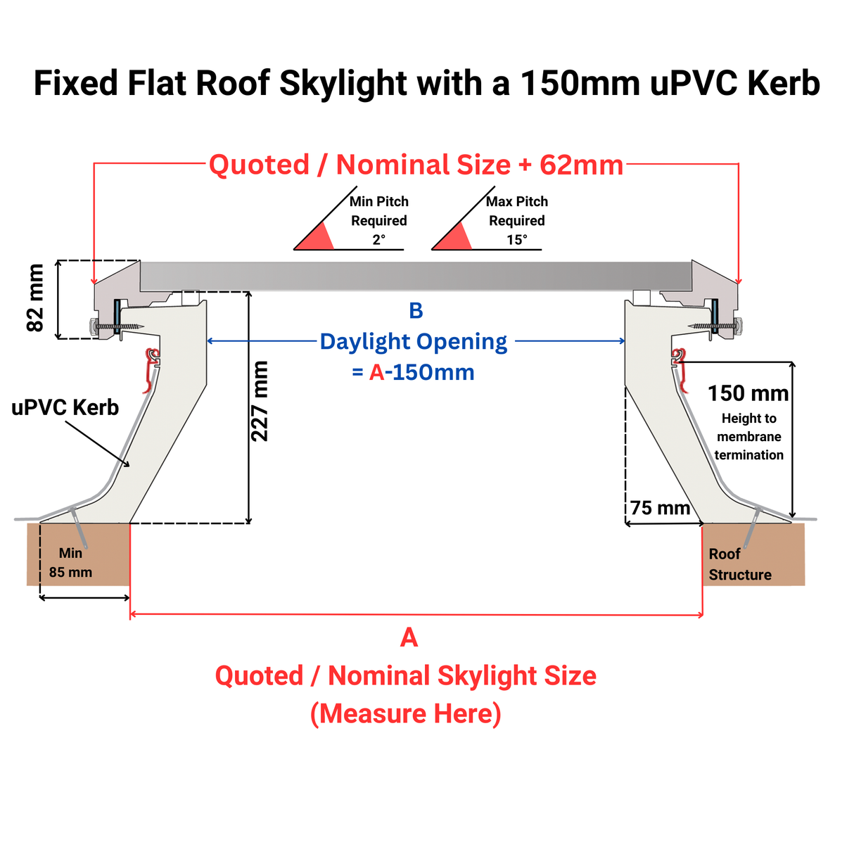 600 x 900 mm Brett Martin Fixed Flat Roof Skylight