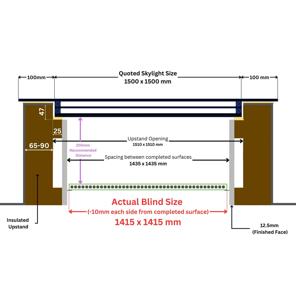 1500 x 1500 mm LD Manual Blinds for Flat / Pitched Roof Skylights