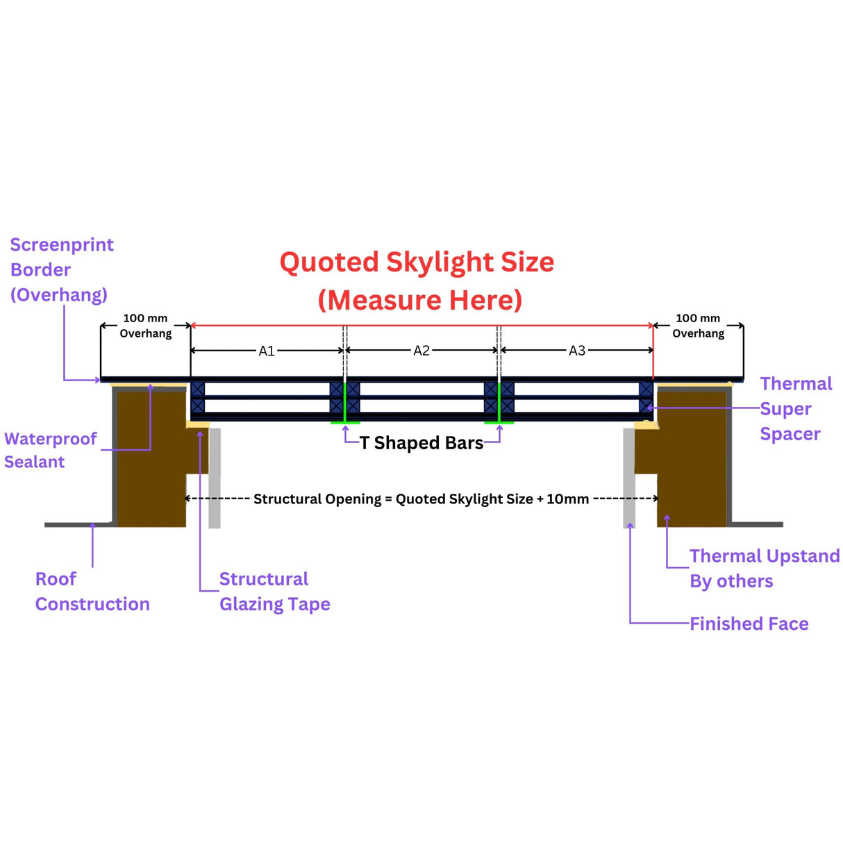 Custom Size Frameless Modular Skylights