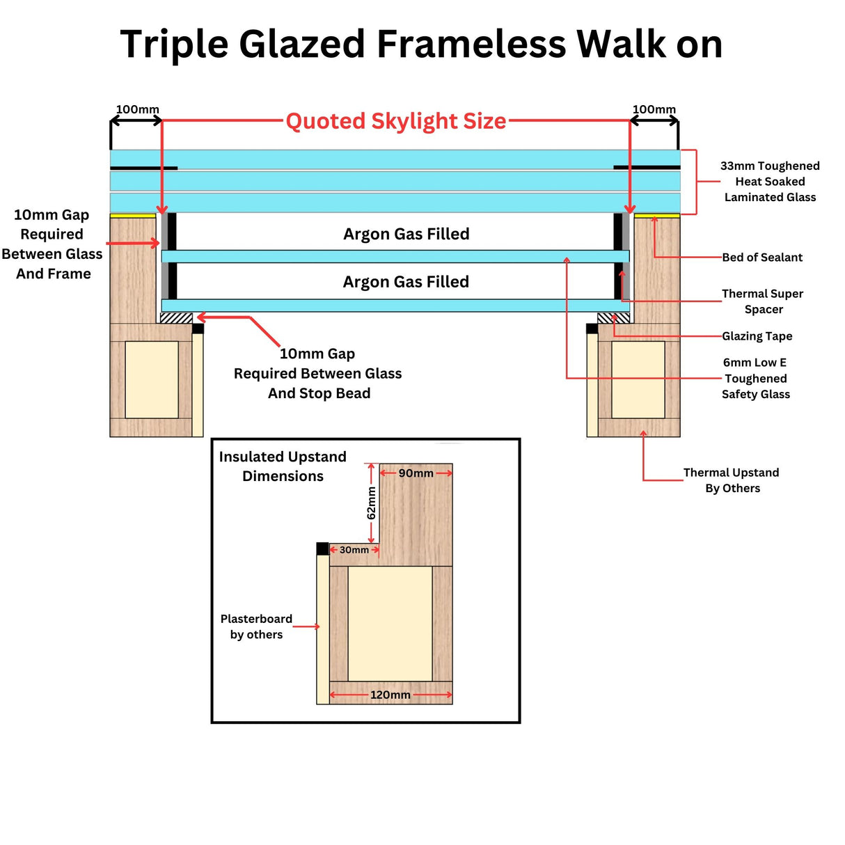 1000 x 1000 mm Frameless Walk-on Skylight