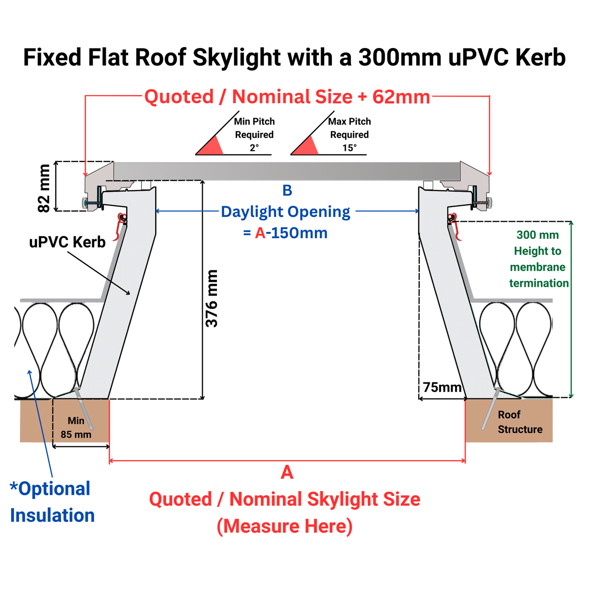 1000 x 1000 mm Brett Martin Fixed Flat Roof Skylight