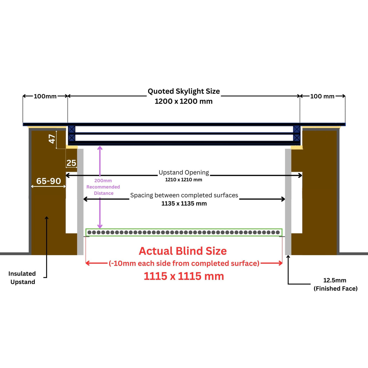 1200 x 1200 mm LD Manual Blinds for Flat / Pitched Roof Skylights