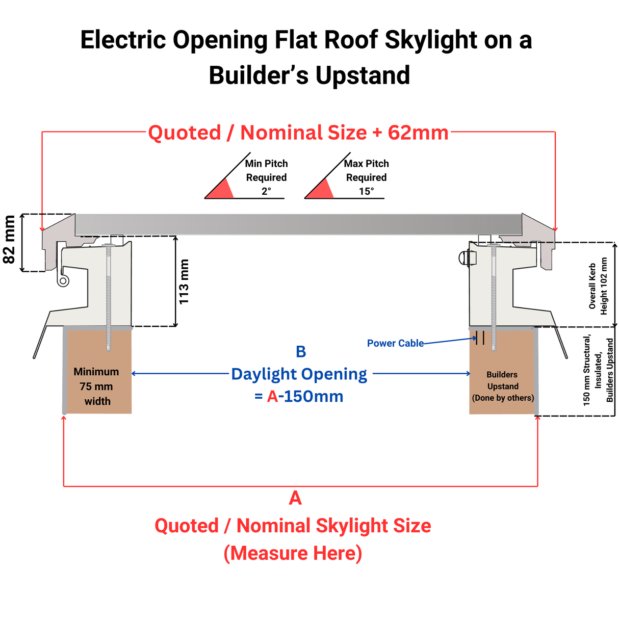 1000 x 1000 mm Brett Martin Electric Opening Flat Roof Skylight