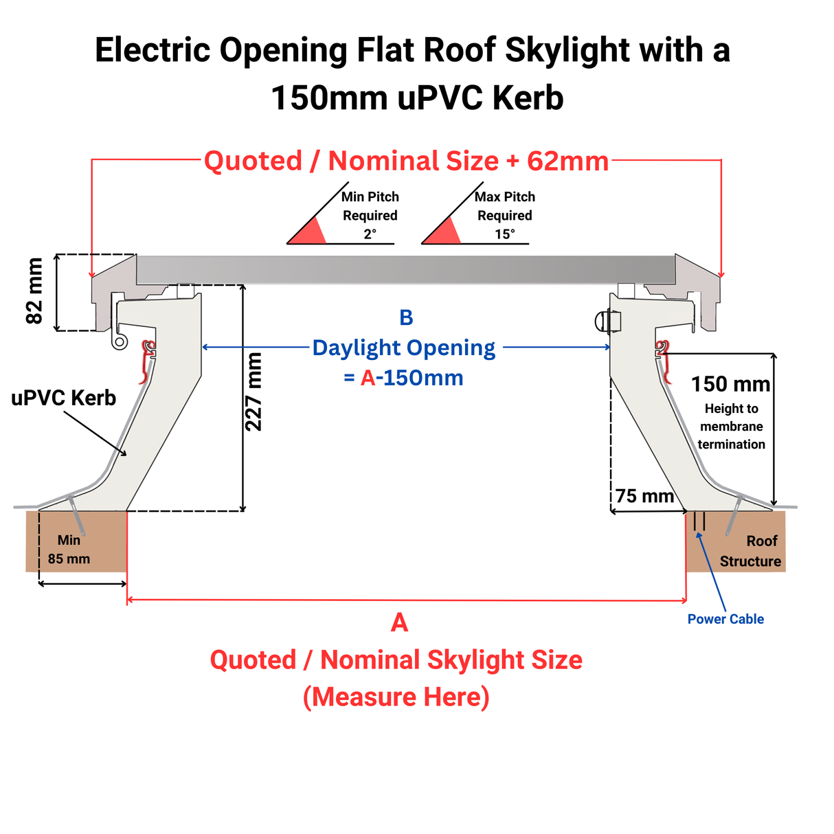 1000 x 1000 mm Brett Martin Electric Opening Flat Roof Skylight