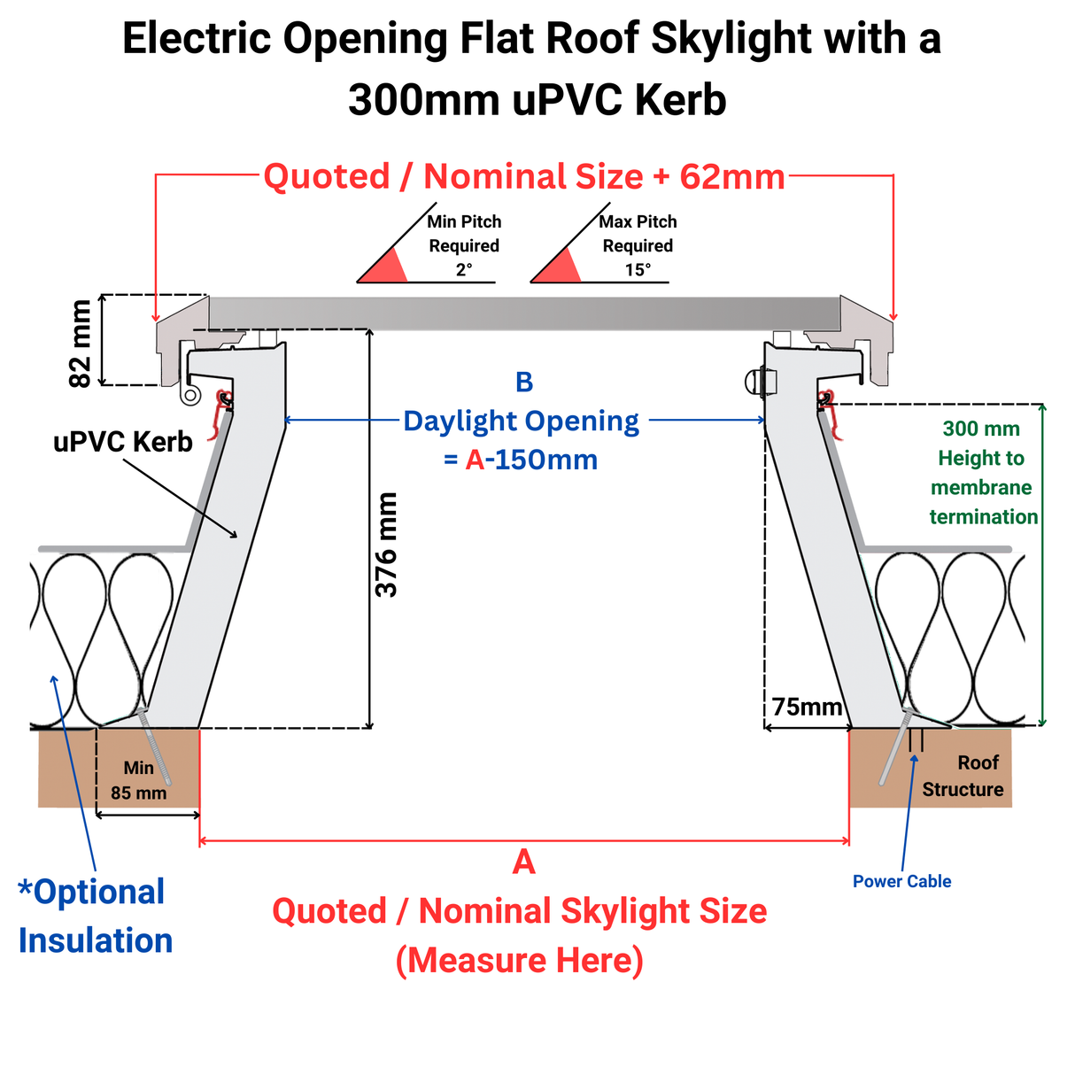 1000 x 1000 mm Brett Martin Electric Opening Flat Roof Skylight