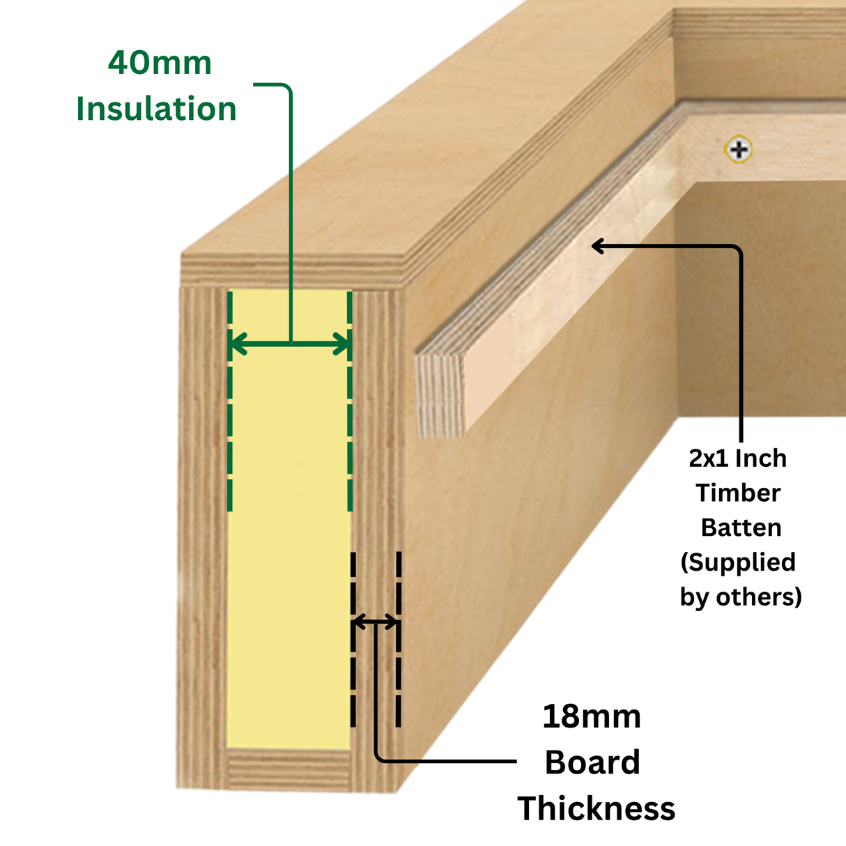 500 x 1500 mm Insulated Upstand for Pitched Roof Skylight.