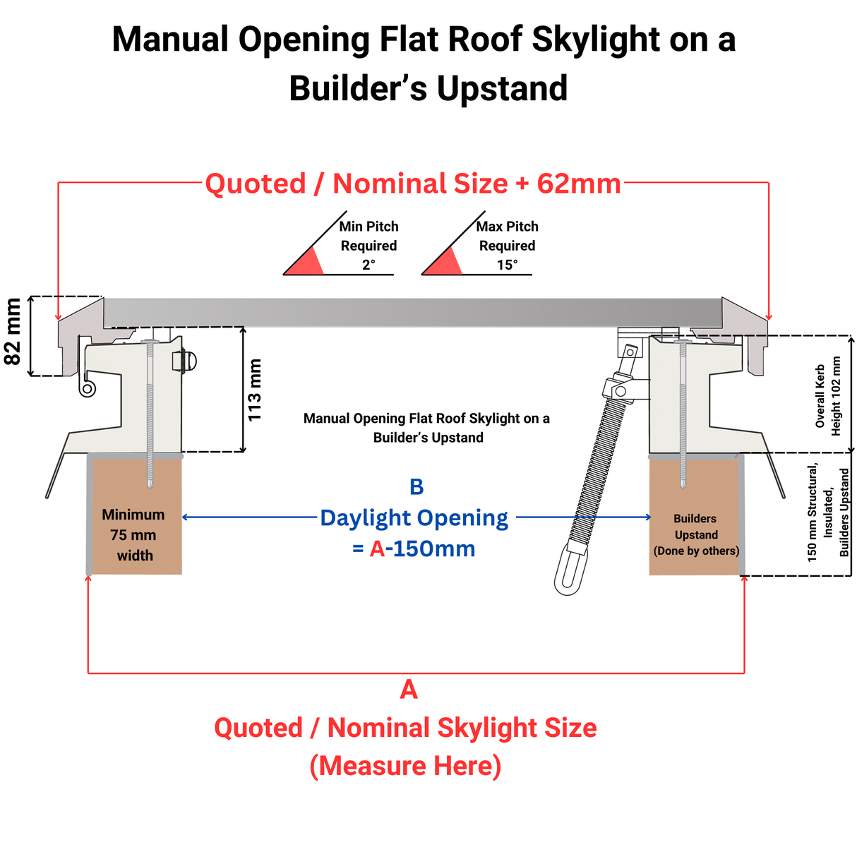 1000 x 1000 mm Brett Martin Manual Opening Flat Roof Skylight