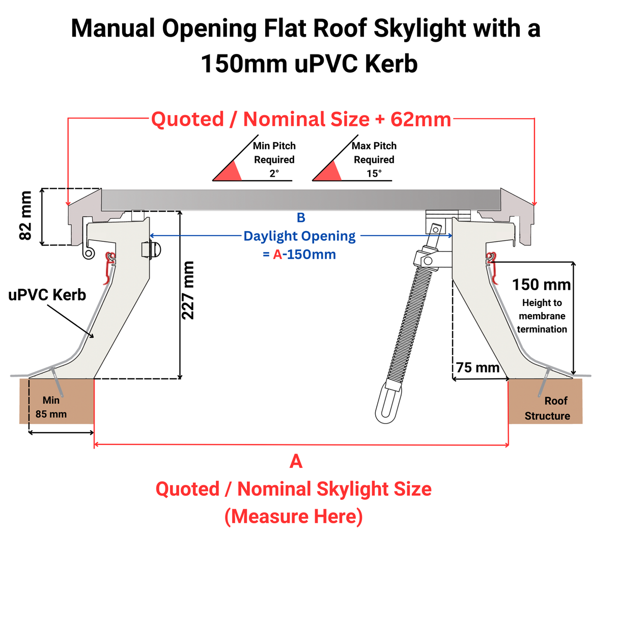 1000 x 1000 mm Brett Martin Manual Opening Flat Roof Skylight