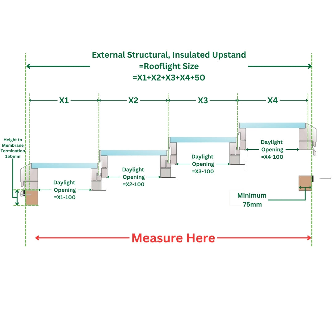 2500 x 6000 mm Electric Opening Glass Link Modular Skylight (2 Fixed 2 Opening)