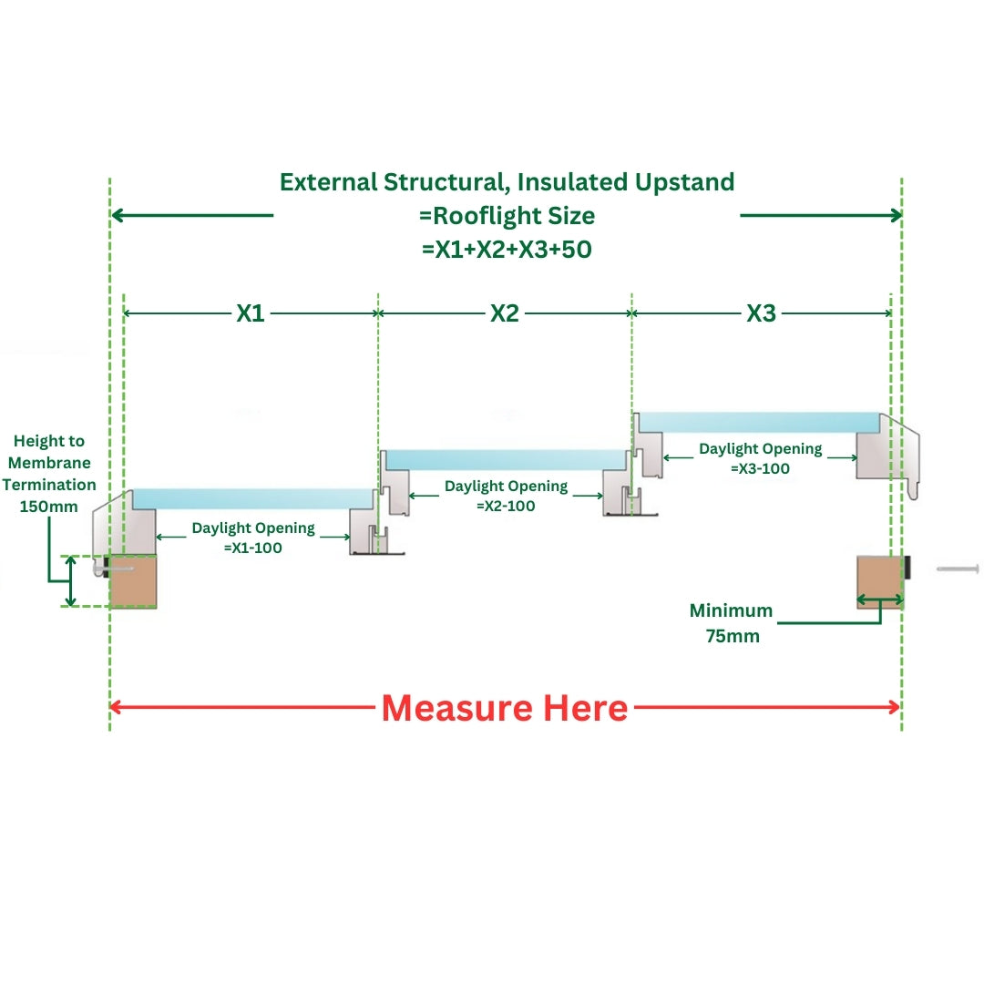 3000 x 4000 mm Fixed Glass Link Modular Skylight (3 Fixed 0 Opening)