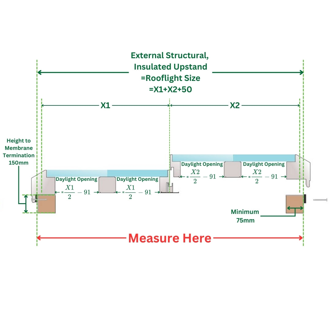 1500 x 6000 mm Fixed Glass Link Modular Skylight (2 Fixed 0 Opening)