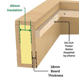 800 x 800 mm Insulated Upstand for Flat Roof Skylight