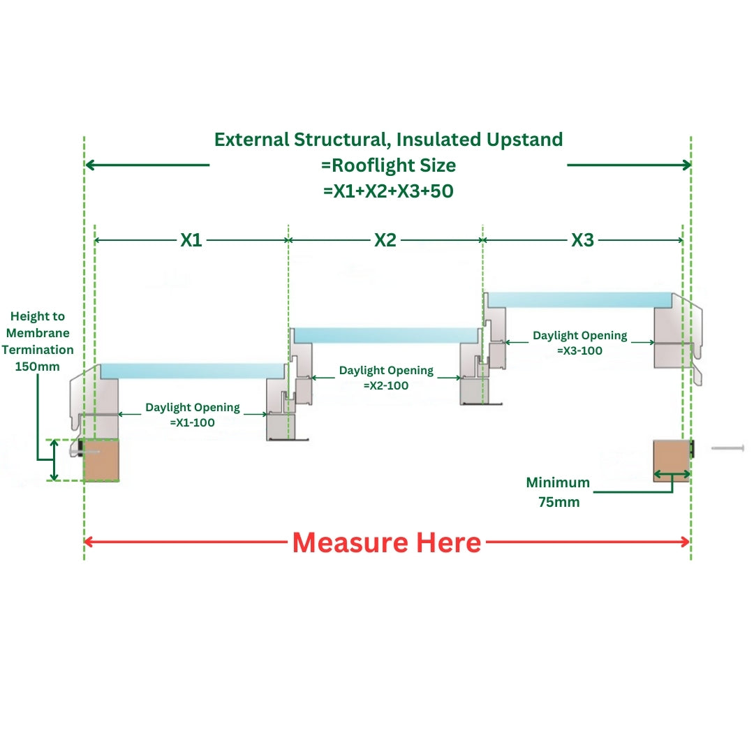 1500 x 6000 mm Electric Opening Glass Link Modular Skylight (2 Fixed 1 Opening)