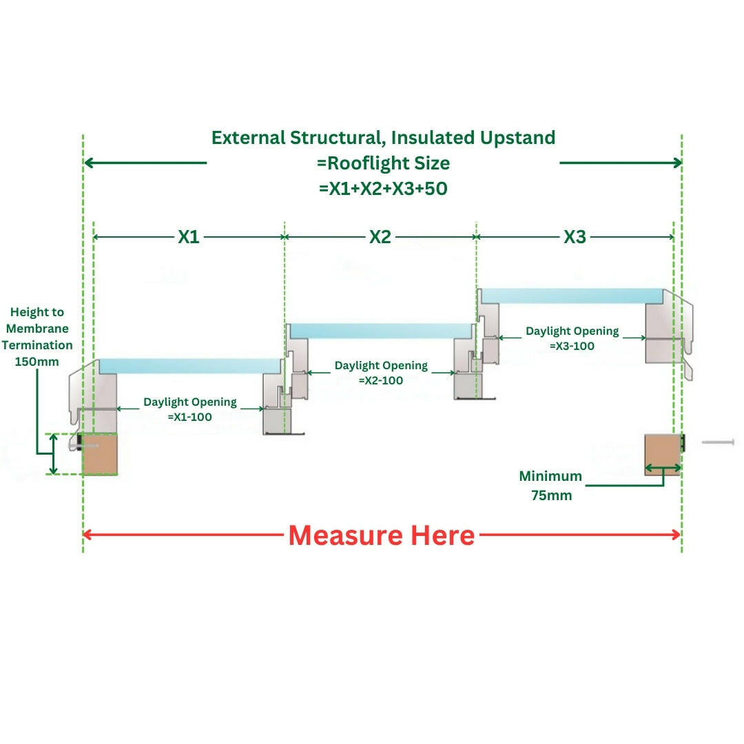 2500 x 4000 mm Electric Opening Glass Link Modular Skylight (2 Fixed 1 Opening)