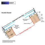 Custom Size Framed LD Flat and Pitched Roof Skylight Calculator